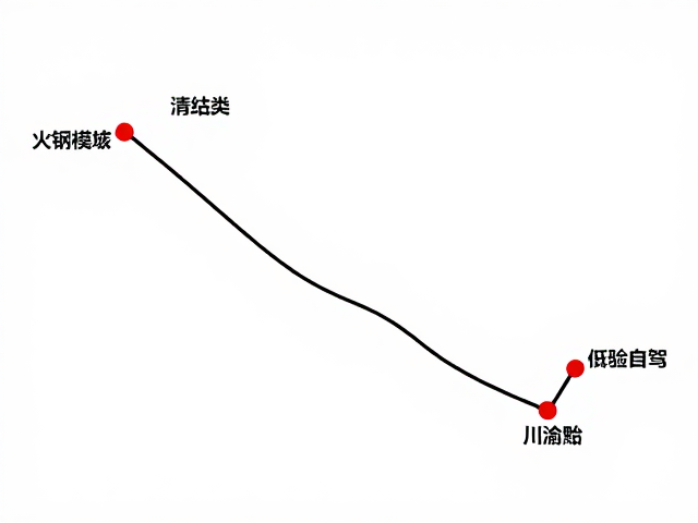 川渝黔串联自驾，中大排量车中转点攻略，解锁硬核长途玩法