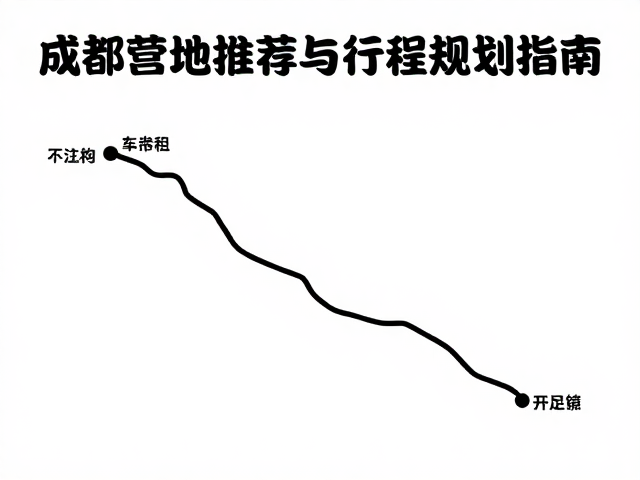 成都出发国道经典长线,精选营地推荐与行程规划指南