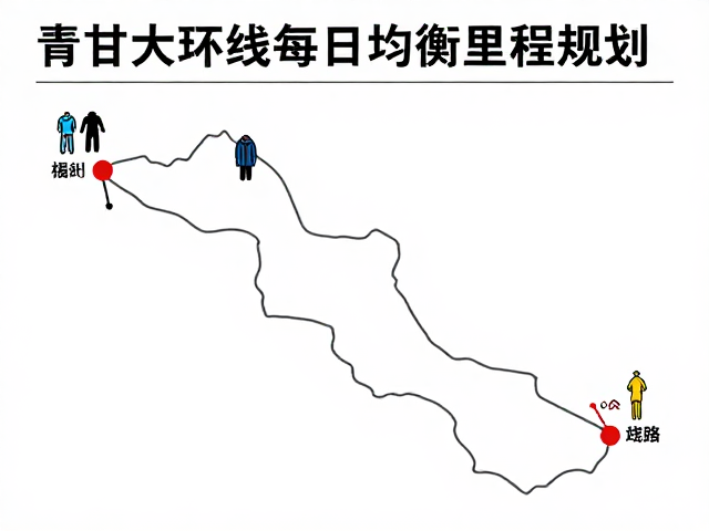 青甘大环线每日均衡里程规划，高反风险防控指南