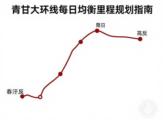 青甘大环线每日均衡里程规划，高反风险防控指南