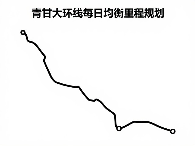 青甘大环线每日均衡里程规划，高反风险防控指南