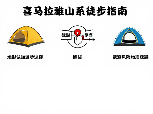 地形认知与导航策略:规避迷路风险的物理基础