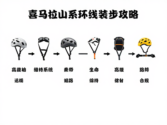 高海拔适应与生命维持系统