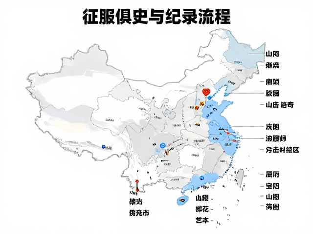 规范化:制度建设与专业分工