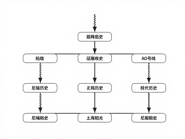 高强度工业级尼龙的技术演进与场景分化