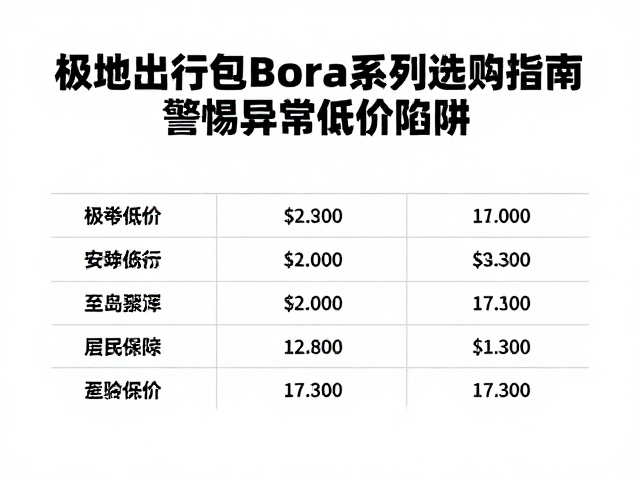 极地出行包Bora系列选购指南，警惕异常低价陷阱