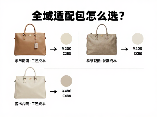 全域适配包怎么选?季节配色影响价格,避坑长期暴晒