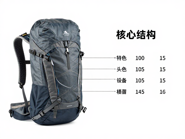 高海拔徒步轻量化背包怎么选？山野过夜包推荐与价格解析