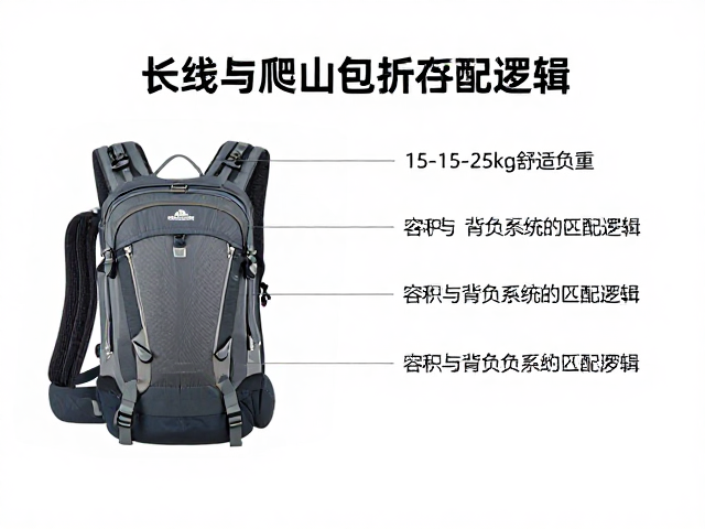 长线爬山包怎么选？15-25kg舒适负重与避晒存放全攻略