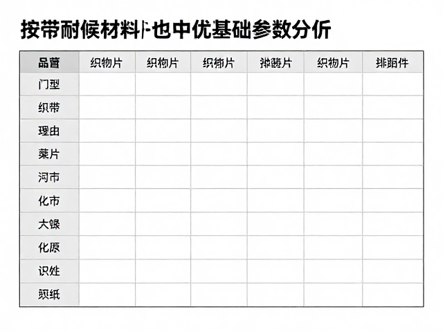 织带按米计价选购指南,如何用耐候材料挑选优质织物修补贴片