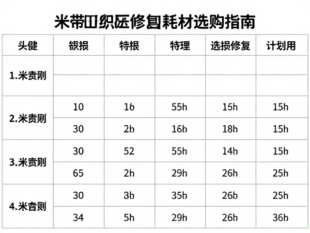 织带按米计价热压修补,破损修复耗材选购指南