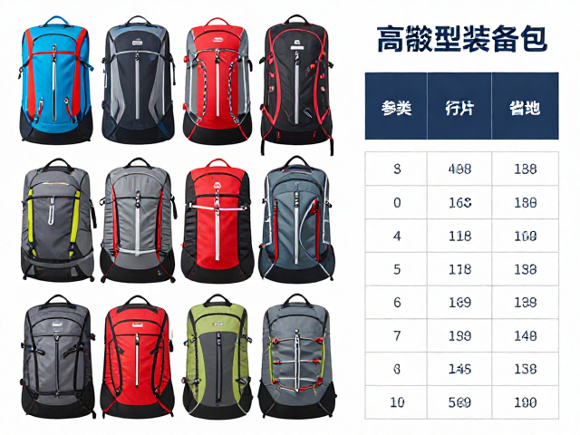 多段攀登岩壁收纳包怎么选?高耐用型装备包推荐