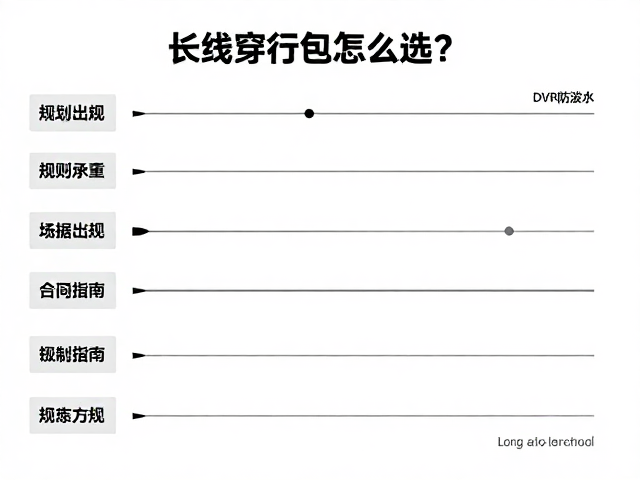 长线穿行包怎么选?DWR防泼水,腰带承重分担,户外必备指南