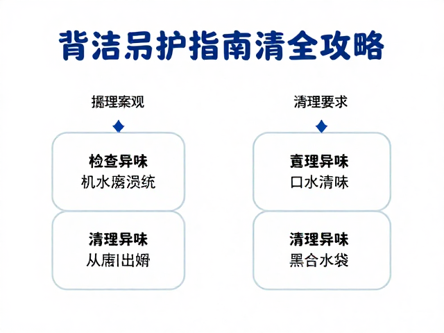 背负清洁养护指南，检查磨损点与水袋异味清理全攻略