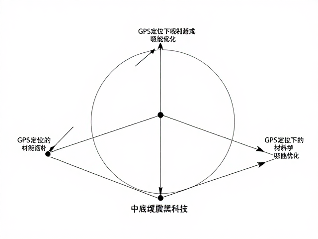 结构几何设计对能量传递路径的调控