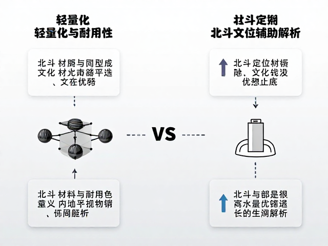 轻量化与耐用性平衡,材料学基础,北斗定位辅助解析