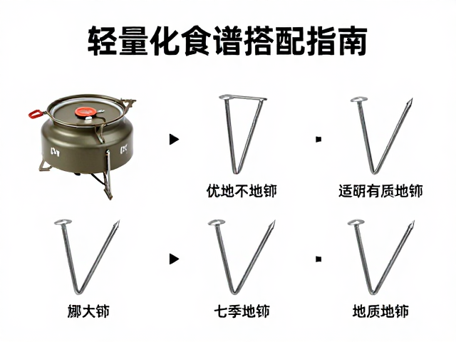 地钉的材质特性与地质适应性