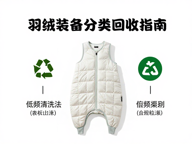 回收渠道的识别与社会责任