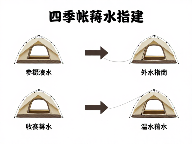 四季帐搭建步骤,拉紧外帐防积水指南