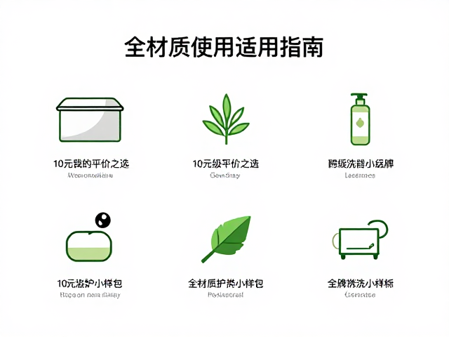 环保洗护小样包,10元级平价之选,全材质适用指南