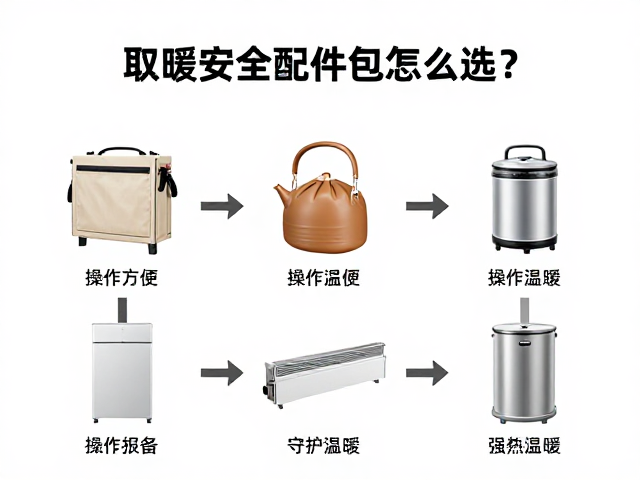 取暖安全配件包怎么选?操作简便,路线报备,守护居家温暖