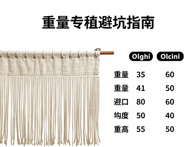 流苏挂布帐篷环扣怎么装？附重量体积避坑指南