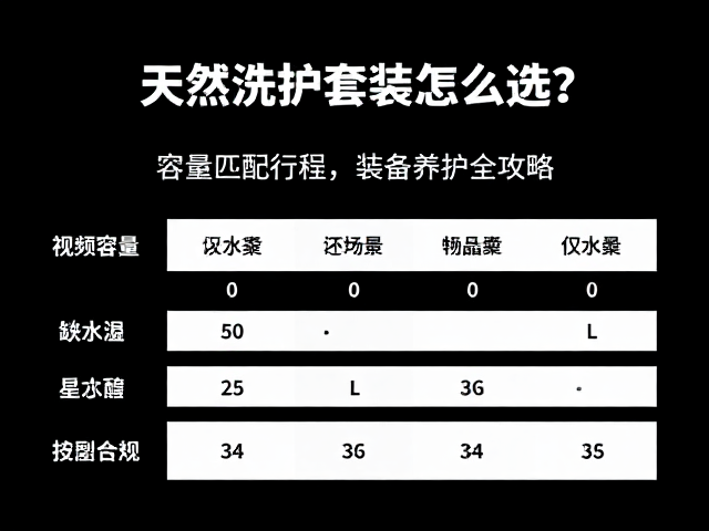 天然洗护套装怎么选？容量匹配行程，装备养护全攻略