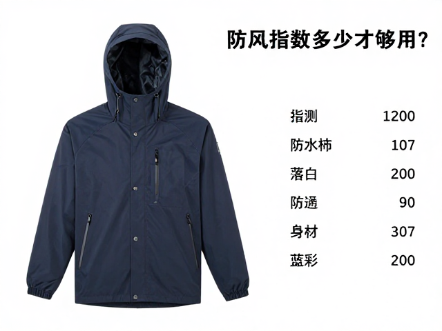 几十元入门款户外防风御寒套件实测,防风指数多少才够用?