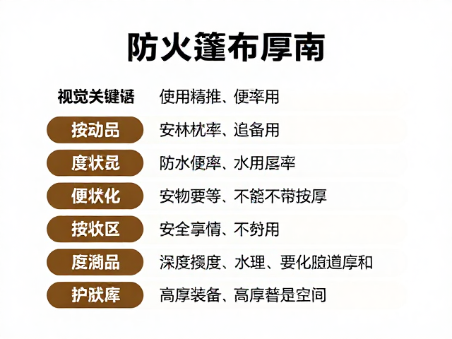 防火毯多厚好？按使用频率选便携防火篷布厚度指南