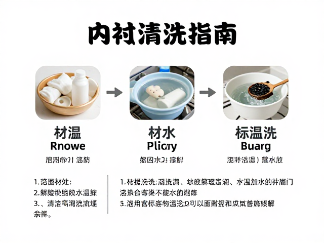 秋冬加绒保暖内衬清洗指南,按材质分类与低温适用范围详解