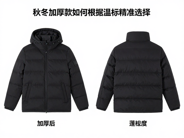 国产轻量化羽绒服推荐，秋冬加厚款如何根据温标精准选择？