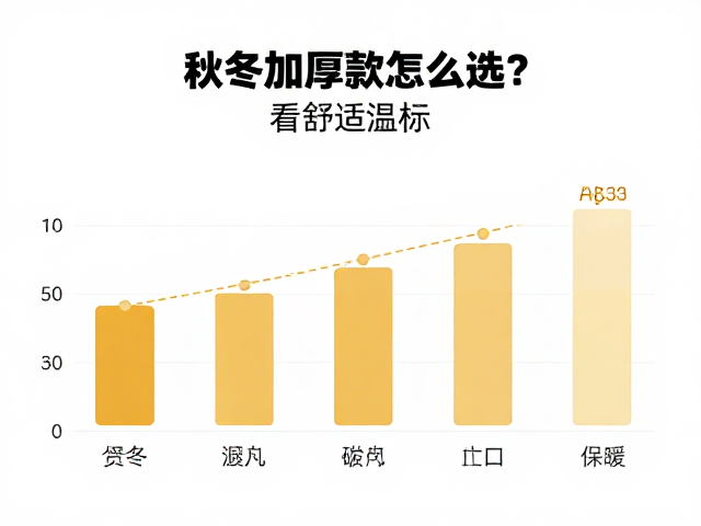 秋冬加厚款怎么选？看舒适温标，避免长期压缩影响保暖