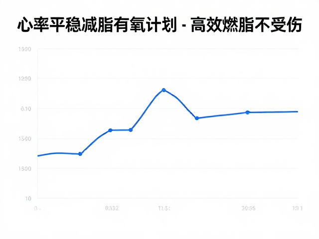 心率平稳减脂有氧计划,科学建立运动习惯,高效燃脂不受伤