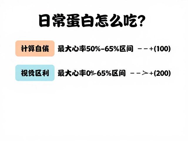 日常蛋白怎么吃?最大心率50%-65%区间下的营养指南