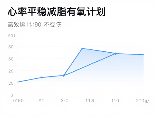 心率平稳减脂有氧计划,科学建立运动习惯,高效燃脂不受伤