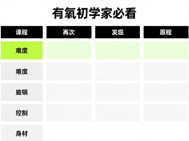 有氧初学者必看,分层难度设计,轻松练出好身材