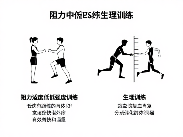 阻力适中适合持续中低强度训练,低强度恢复训练高效燃脂法