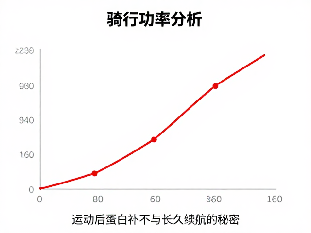 骑行功率分析，运动后蛋白补充与长久续航的秘密