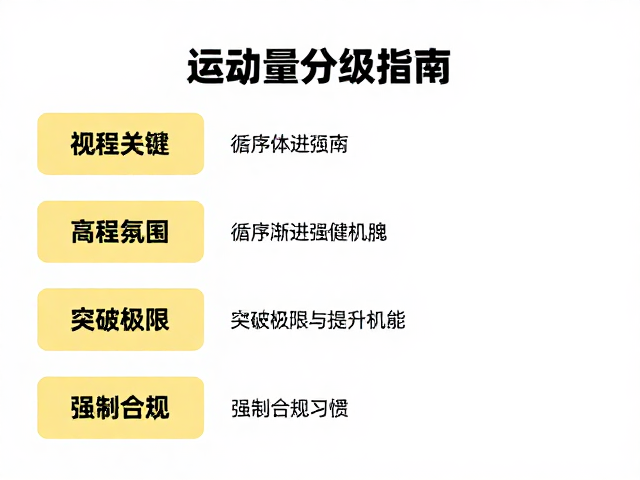运动量分级指南,循序渐进强健体魄,轻松培养运动习惯