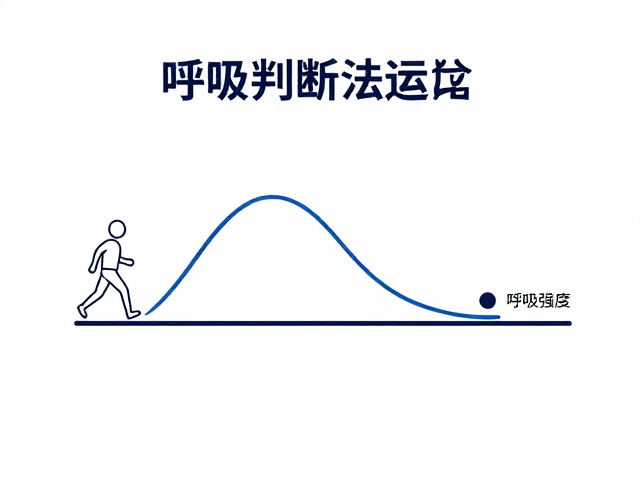 运动新手必看，呼吸判断法适用场景，轻松掌握有氧强度