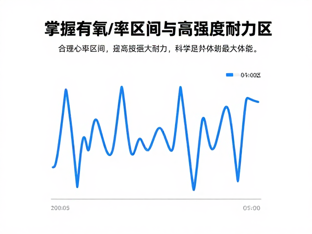合理搏动,掌握有氧心率区间与高强度耐力区,科学提升体能