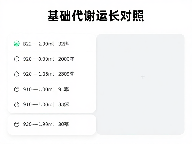 基础代谢与运动时长对照,精准计算每日耗能,科学记录高效减脂