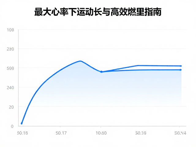 最大心率下运动时长与卡路里换算,高效燃脂指南
