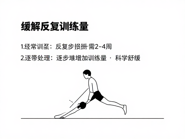 缓解反复劳损需2-4周，逐步增加训练量科学舒缓