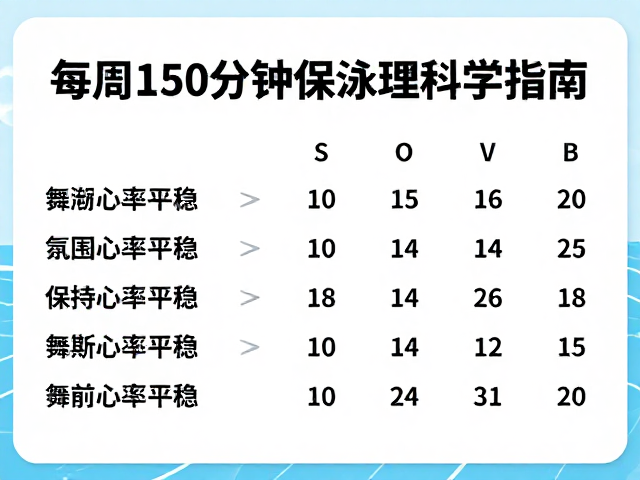 游泳馆锻炼，每周150分钟，保持心率平稳的科学指南