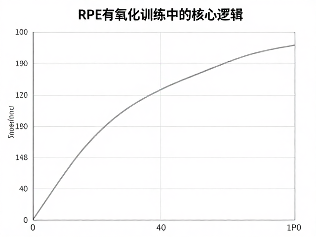 RPE监控有氧训练,以有氧供能为主,体能稳步涨的科学指南