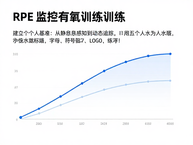 RPE监控有氧训练,以有氧供能为主,体能稳步涨的科学指南