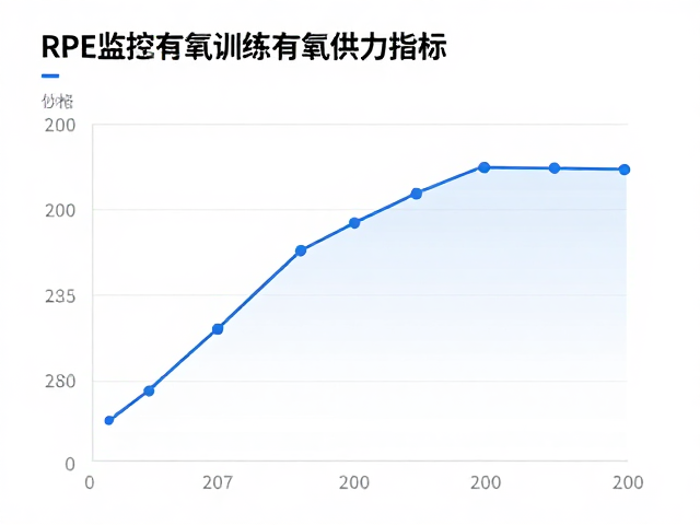 RPE监控有氧训练,以有氧供能为主,体能稳步涨的科学指南