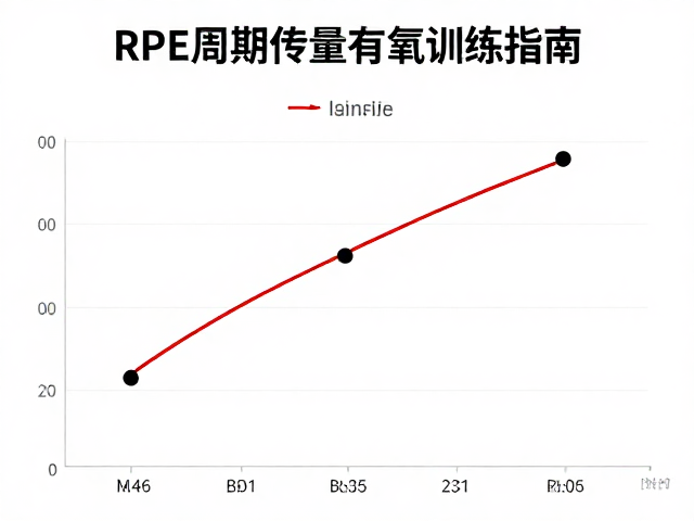 RPE监控有氧训练,以有氧供能为主,体能稳步涨的科学指南