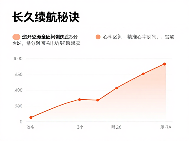 长久续航秘诀，避开空腹高强度，精准心率区间训练